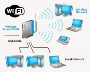 Wifi iot как установить