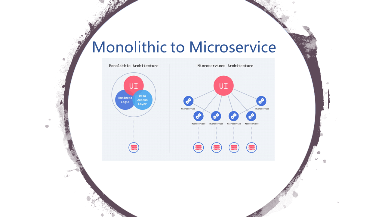 Microservice